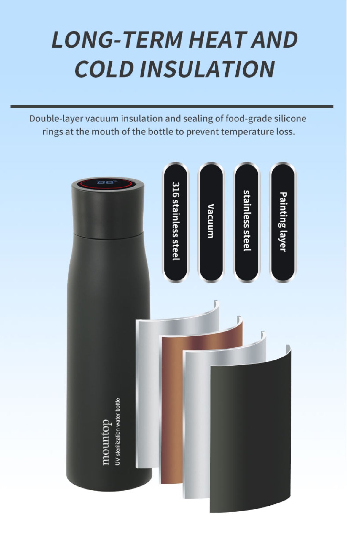UV Self-Cleaning Smart Bottle